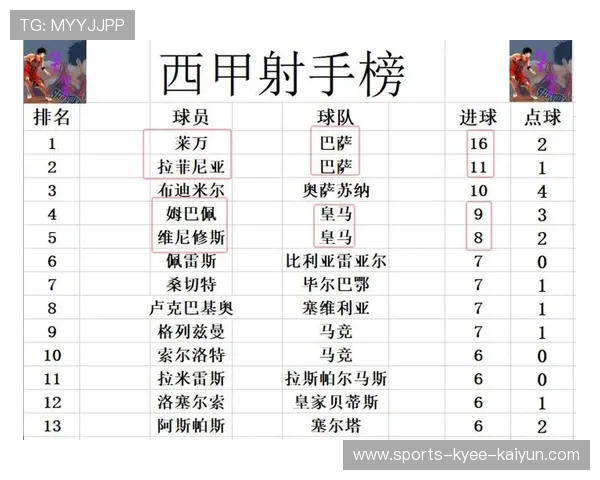 西甲5月赛程安排与赛季冲刺阶段关键战预测 西甲5月赛程安排与赛季冲刺阶段关键战预测