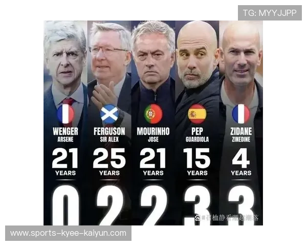 英超球队现任主教练名单 英超球队现任主教练名单