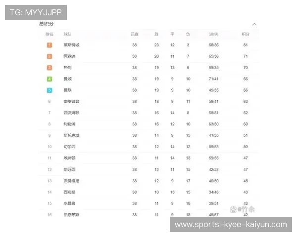 英超球队历史排行与历年成绩对比